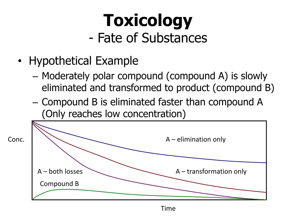 toxicology fate of substances 2