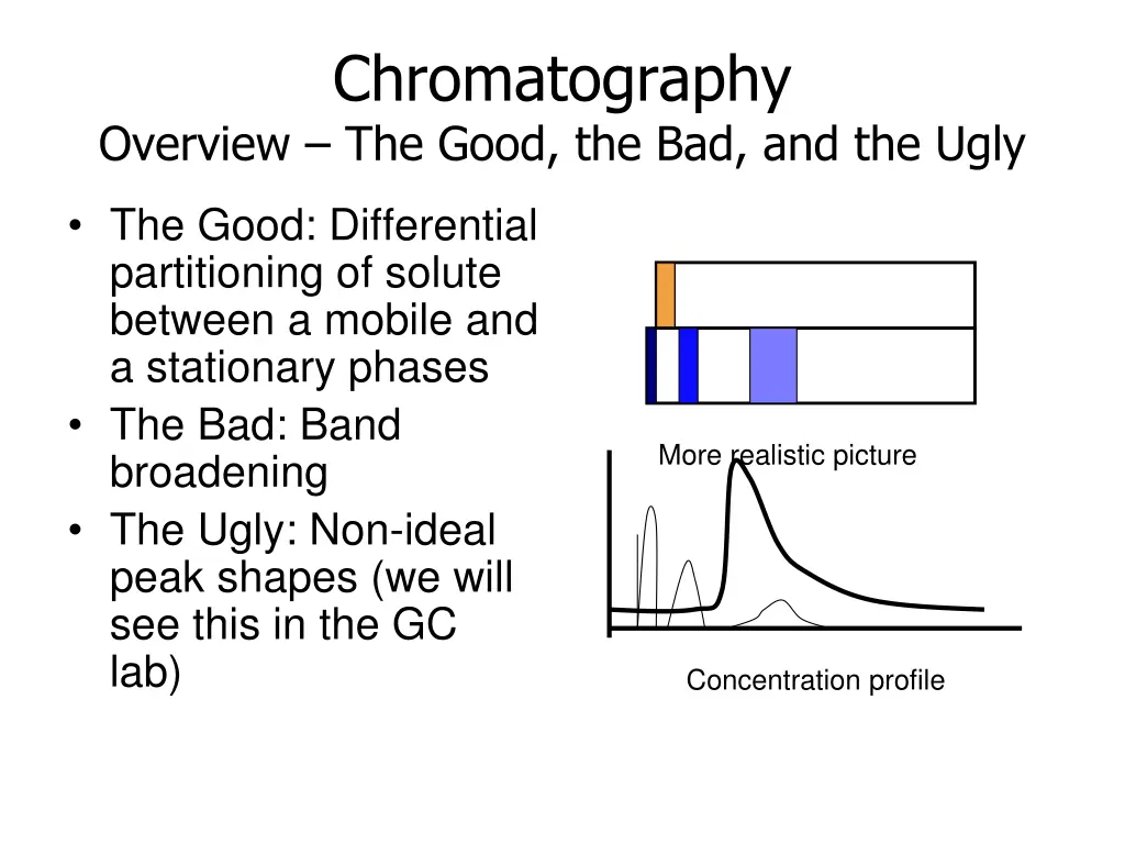 chromatography