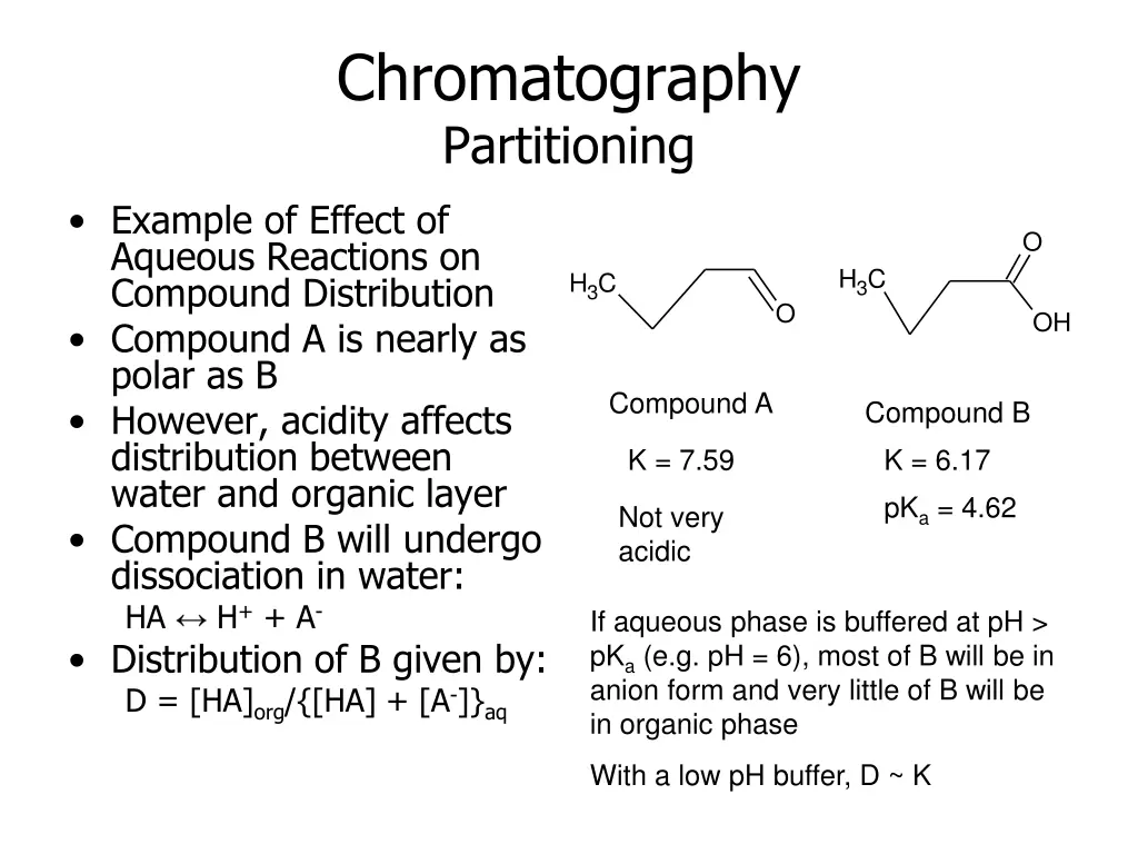 chromatography partitioning 1