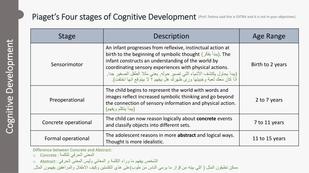 piaget piaget s four stages of cognitive