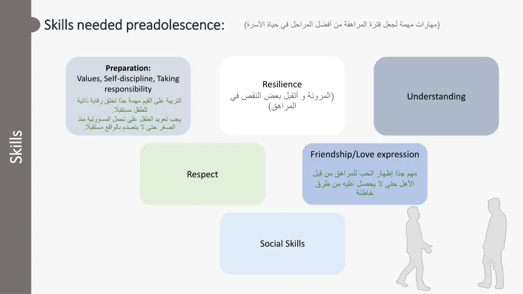 skills needed preadolescence skills needed