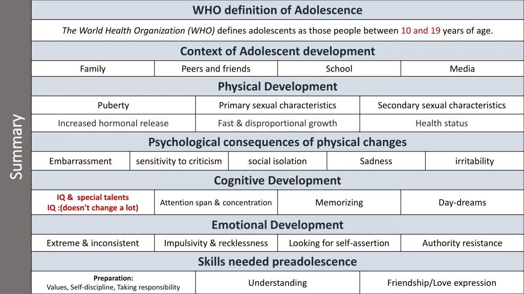 who definition of adolescence