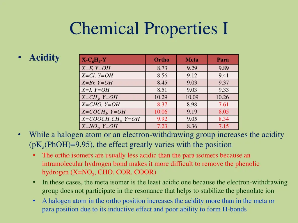 chemical properties i