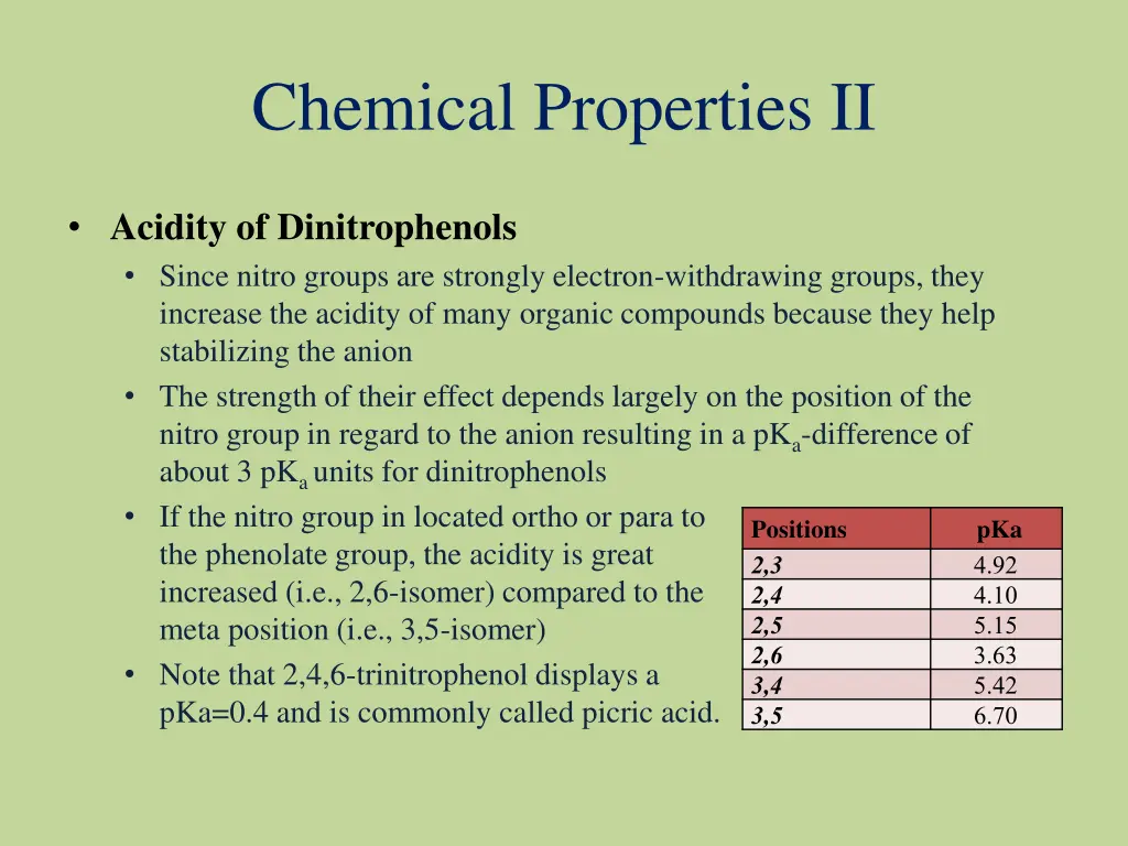 chemical properties ii