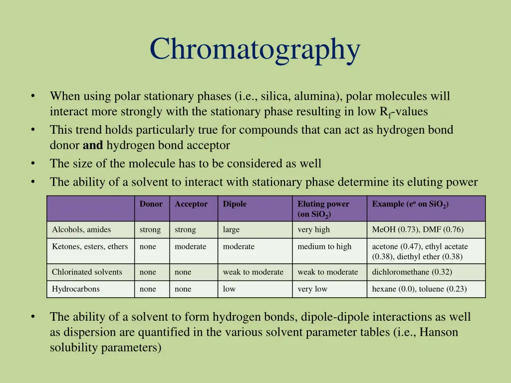 chromatography