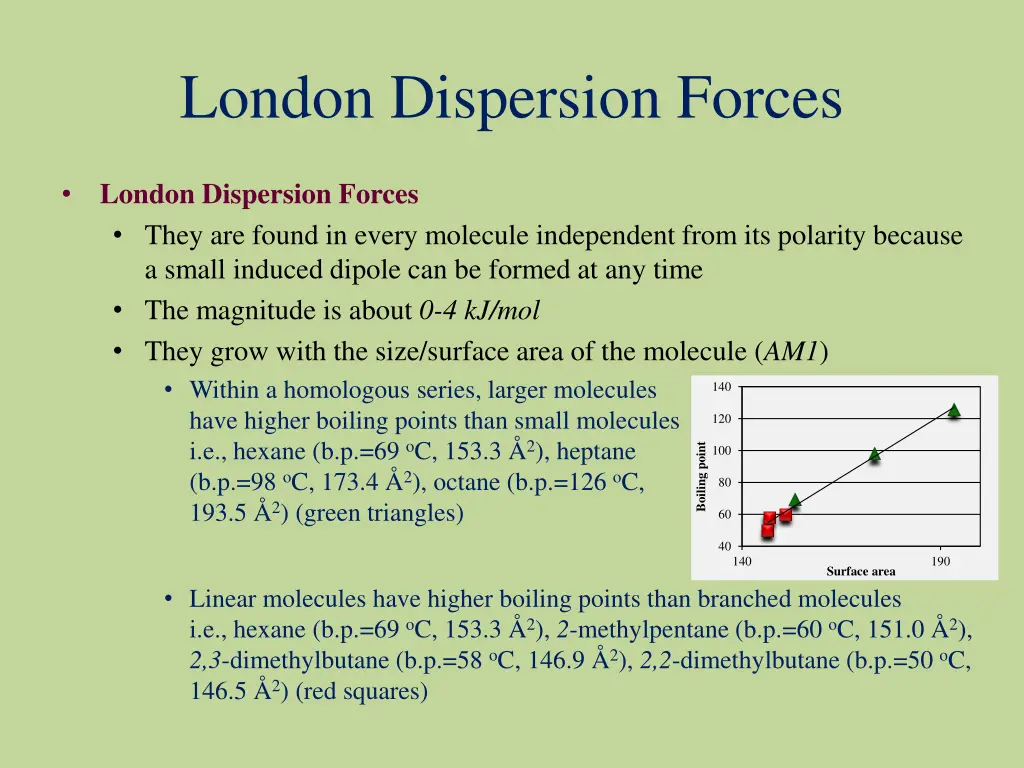 london dispersion forces