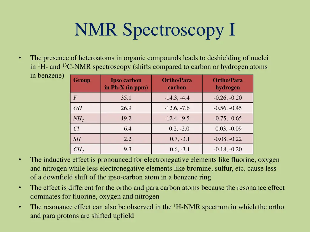 nmr spectroscopy i