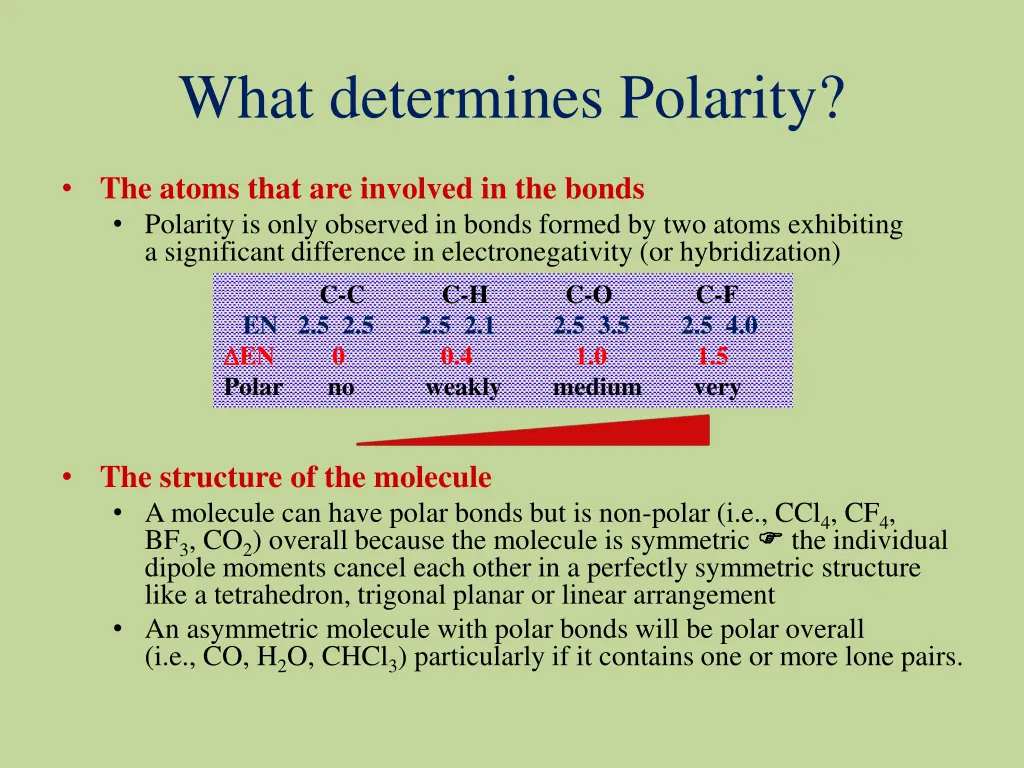 what determines polarity