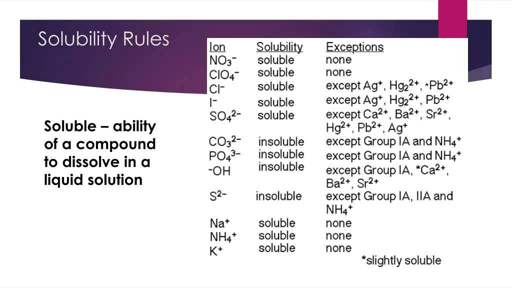 solubility rules