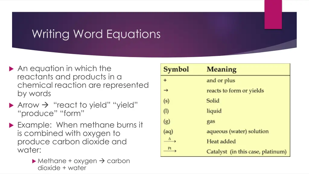 writing word equations