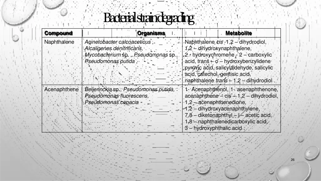 bacterialstraind e g r a d in g