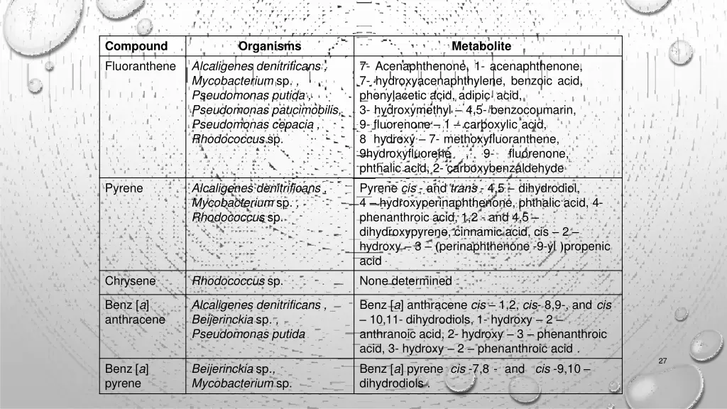 compound fluoranthene