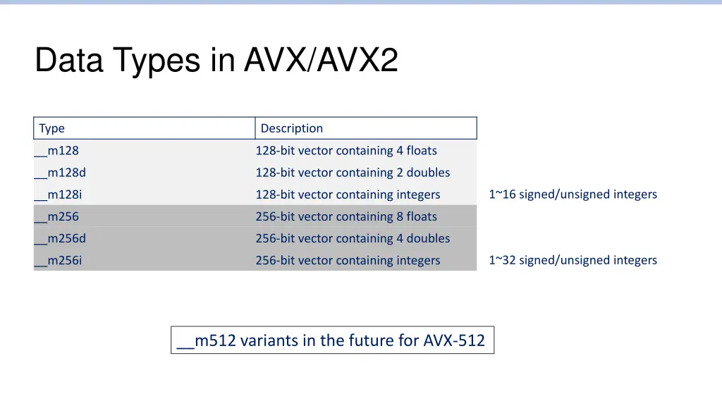 data types in avx avx2