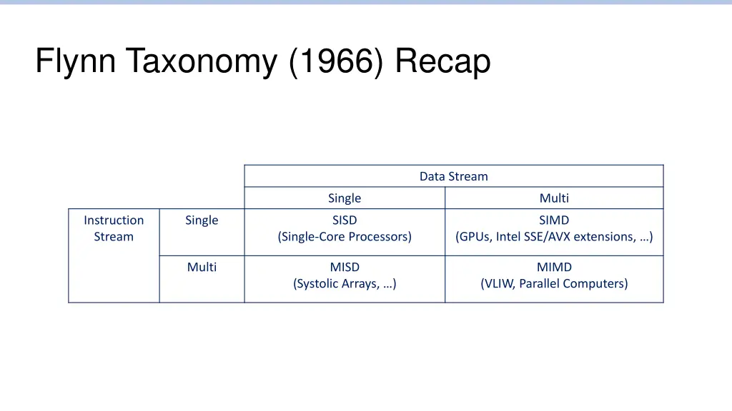flynn taxonomy 1966 recap