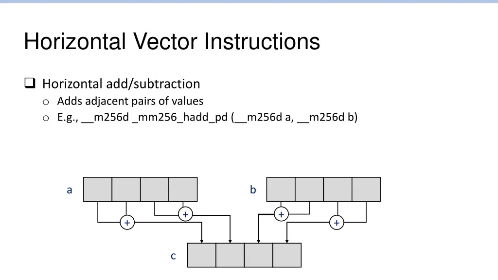 horizontal vector instructions