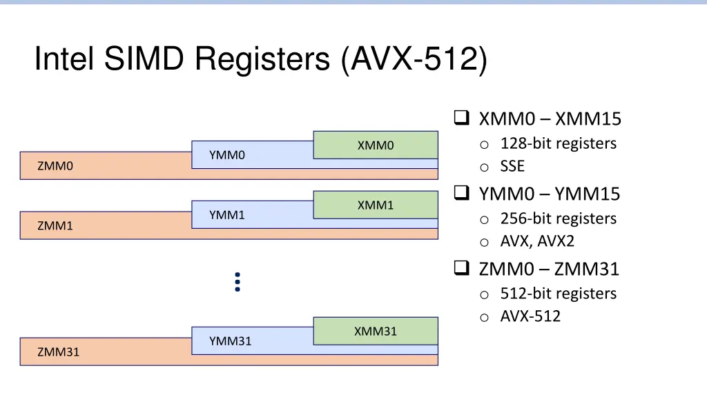 intel simd registers avx 512