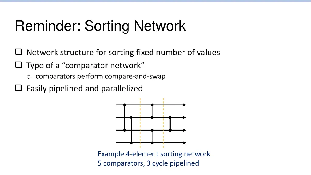 reminder sorting network