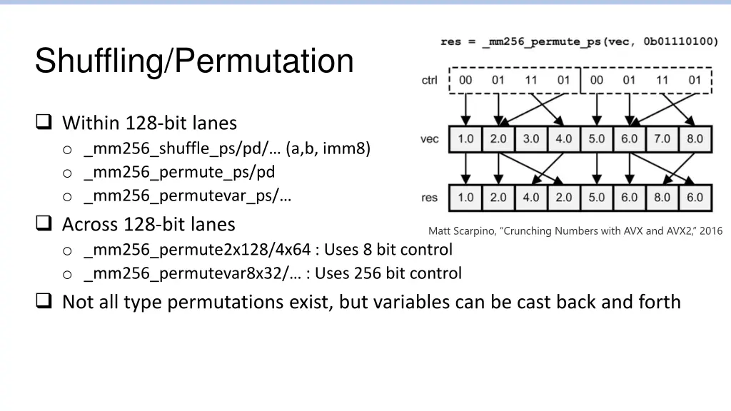 shuffling permutation