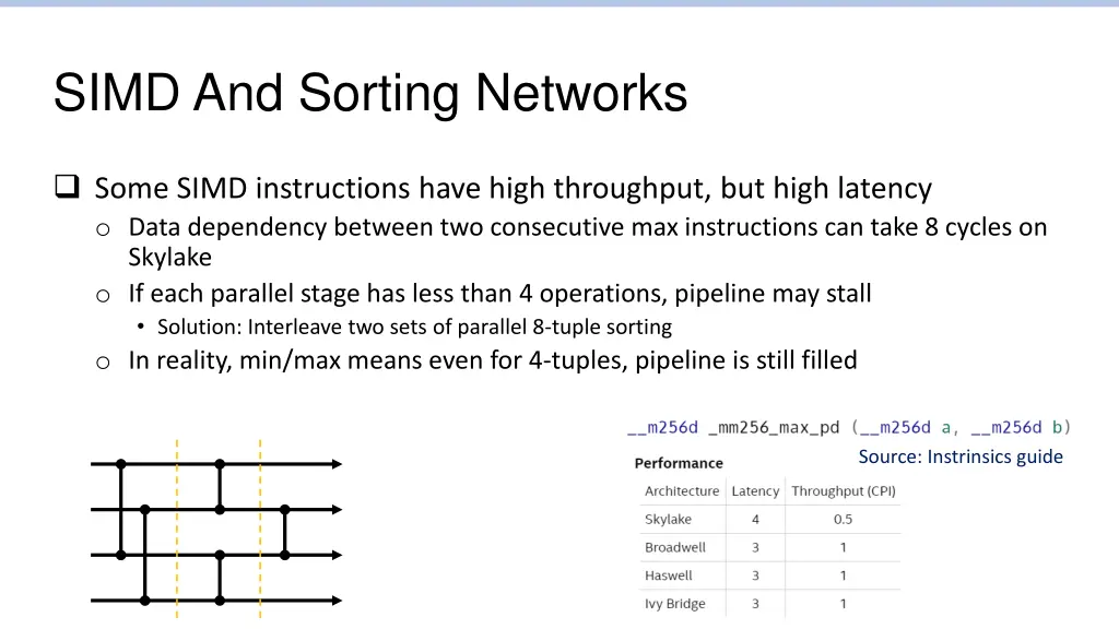 simd and sorting networks 2