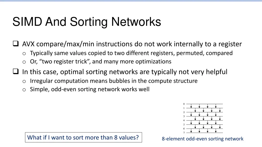 simd and sorting networks
