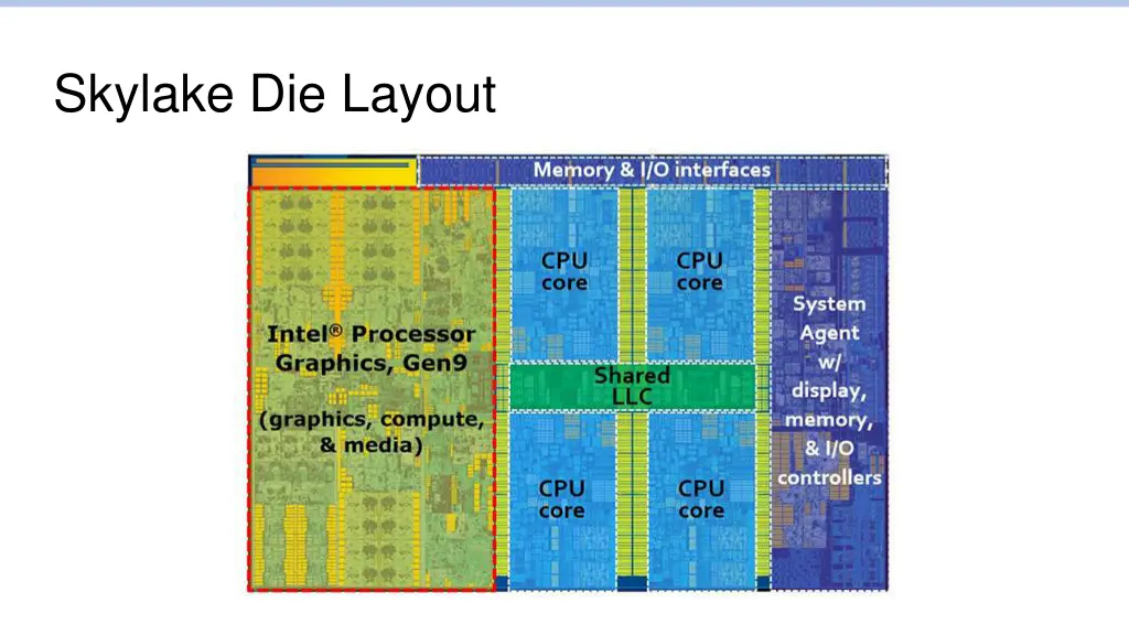 skylake die layout