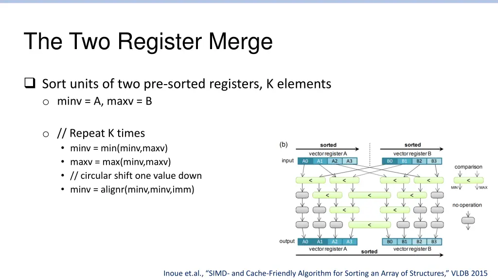 the two register merge