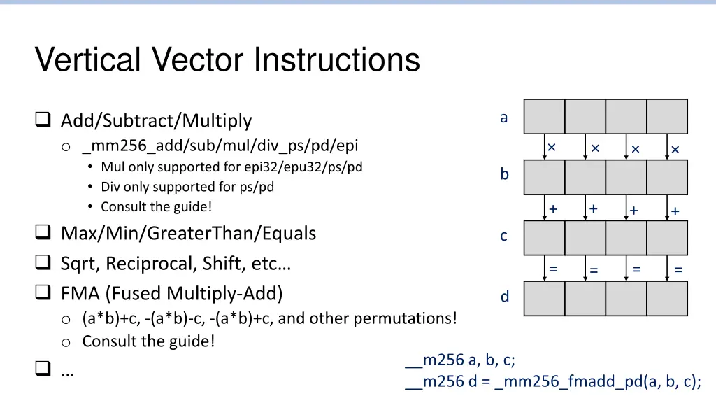 vertical vector instructions
