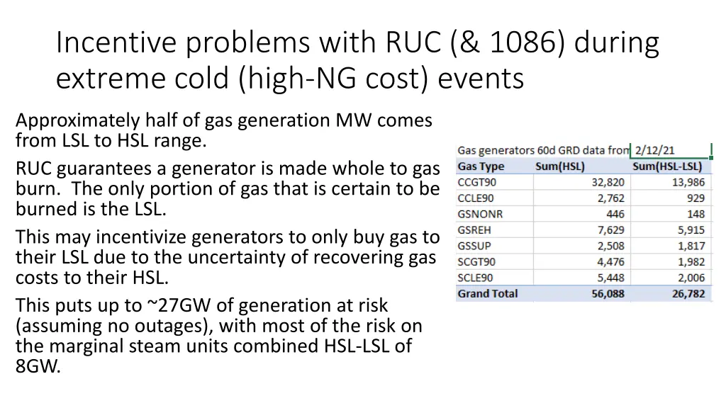 incentive problems with ruc 1086 during extreme