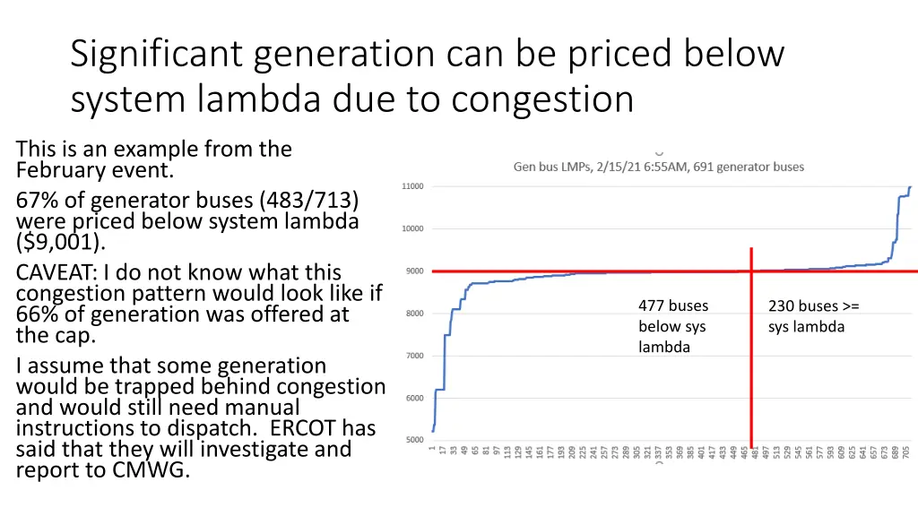 significant generation can be priced below system