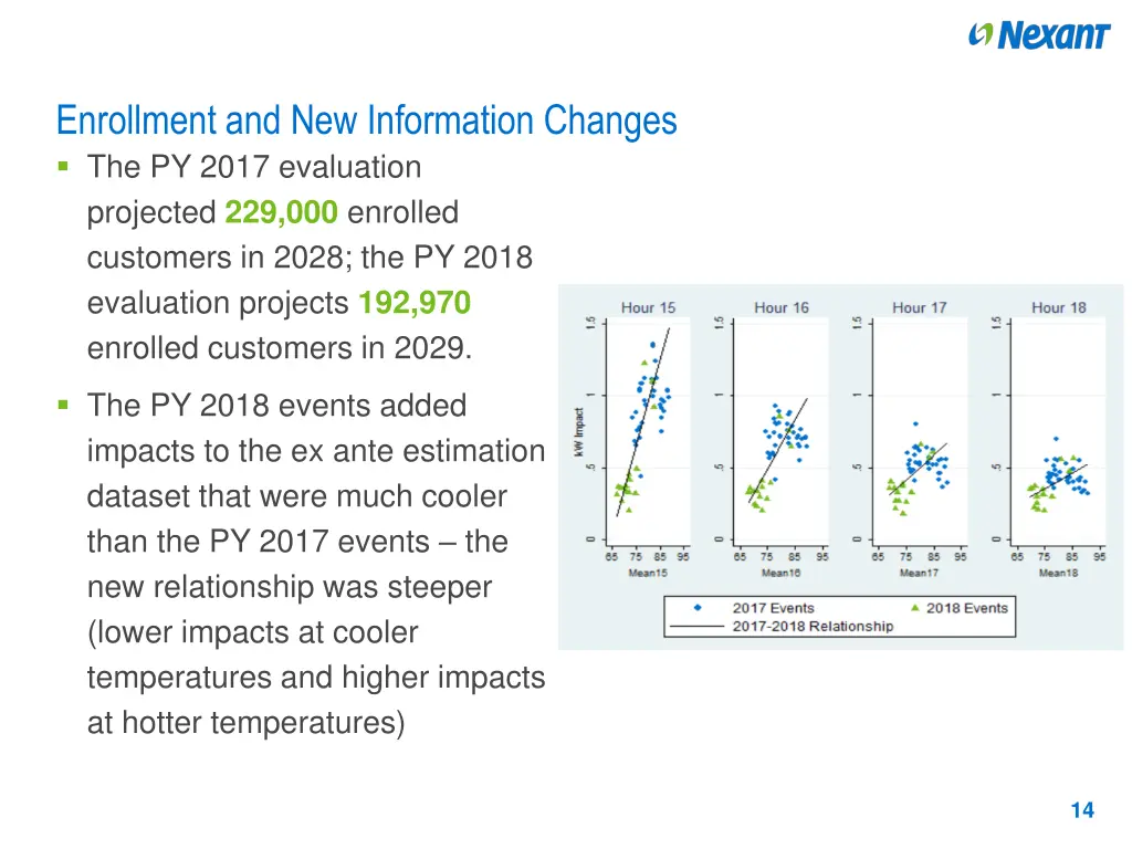 enrollment and new information changes