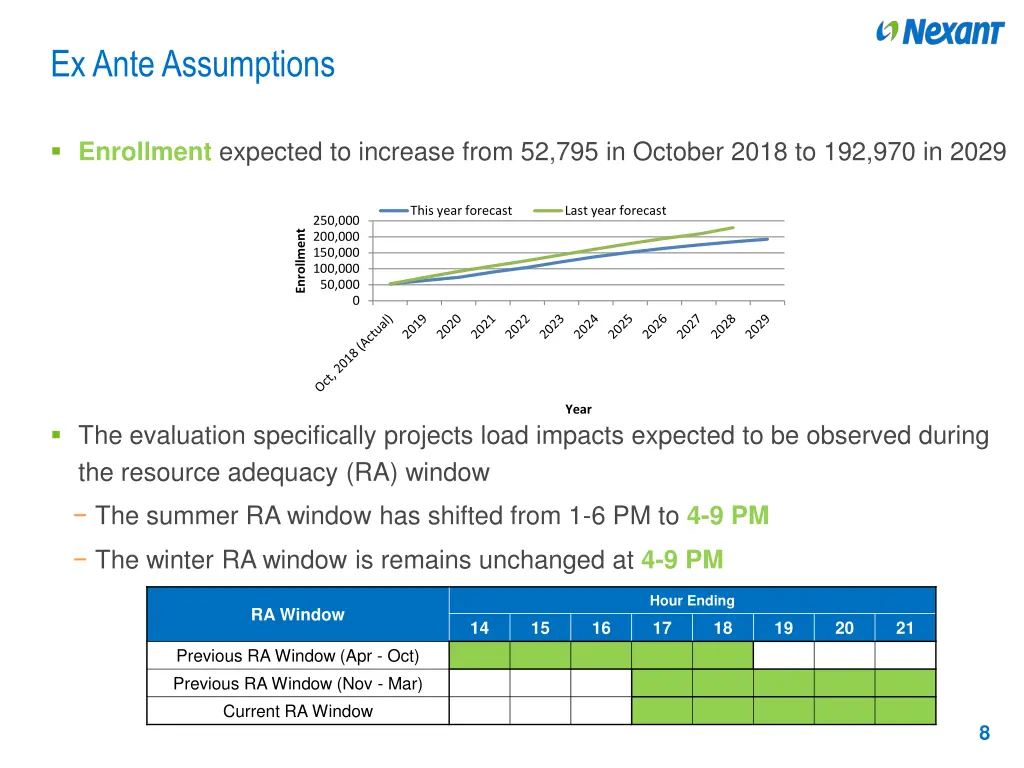 ex ante assumptions