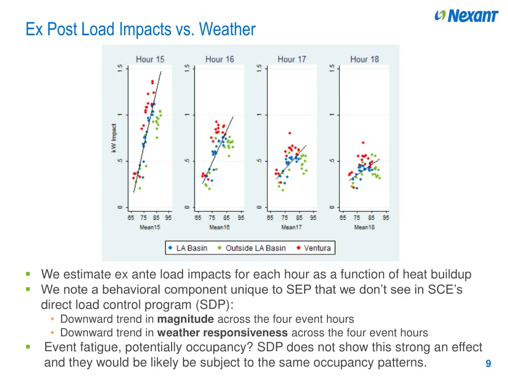 ex post load impacts vs weather