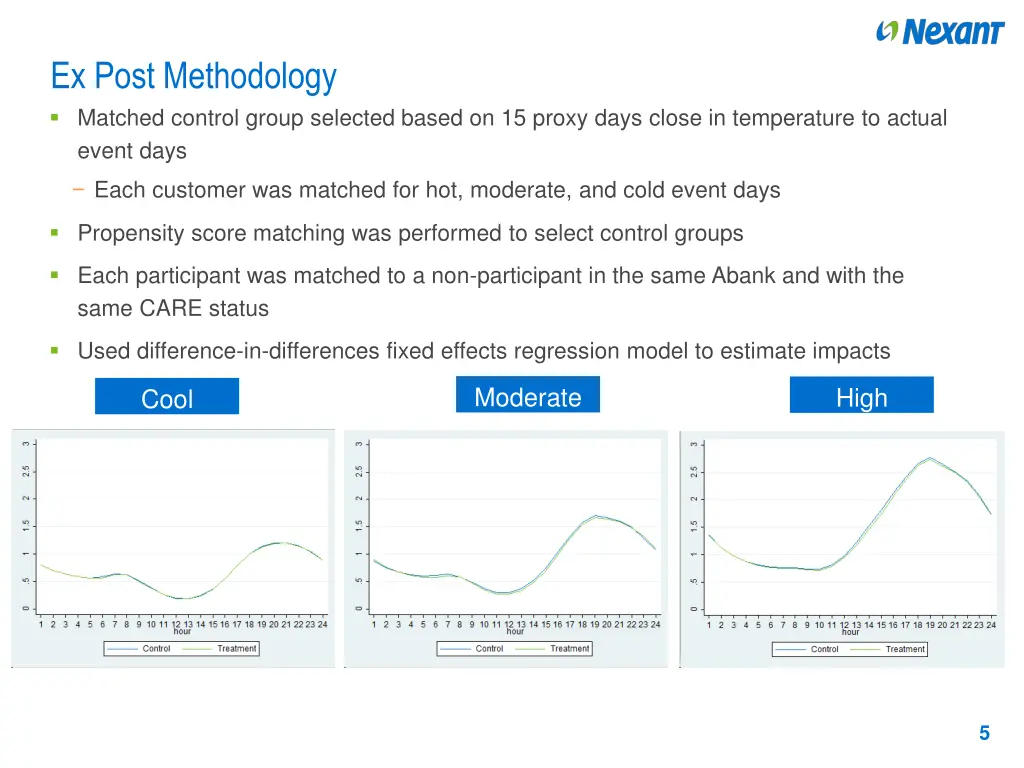 ex post methodology matched control group