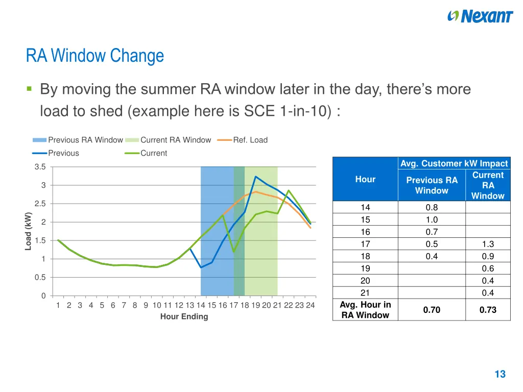 ra window change