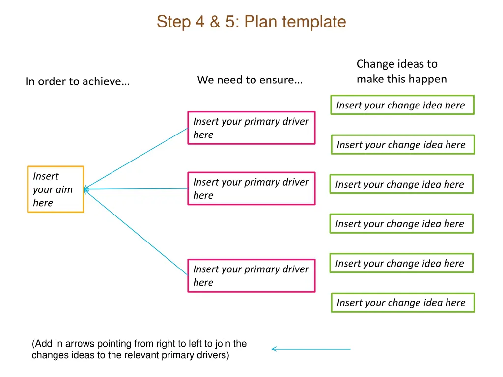 step 4 5 plan template