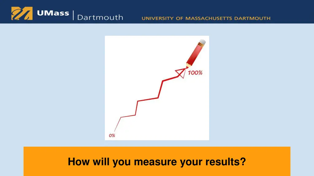 how will you measure your results