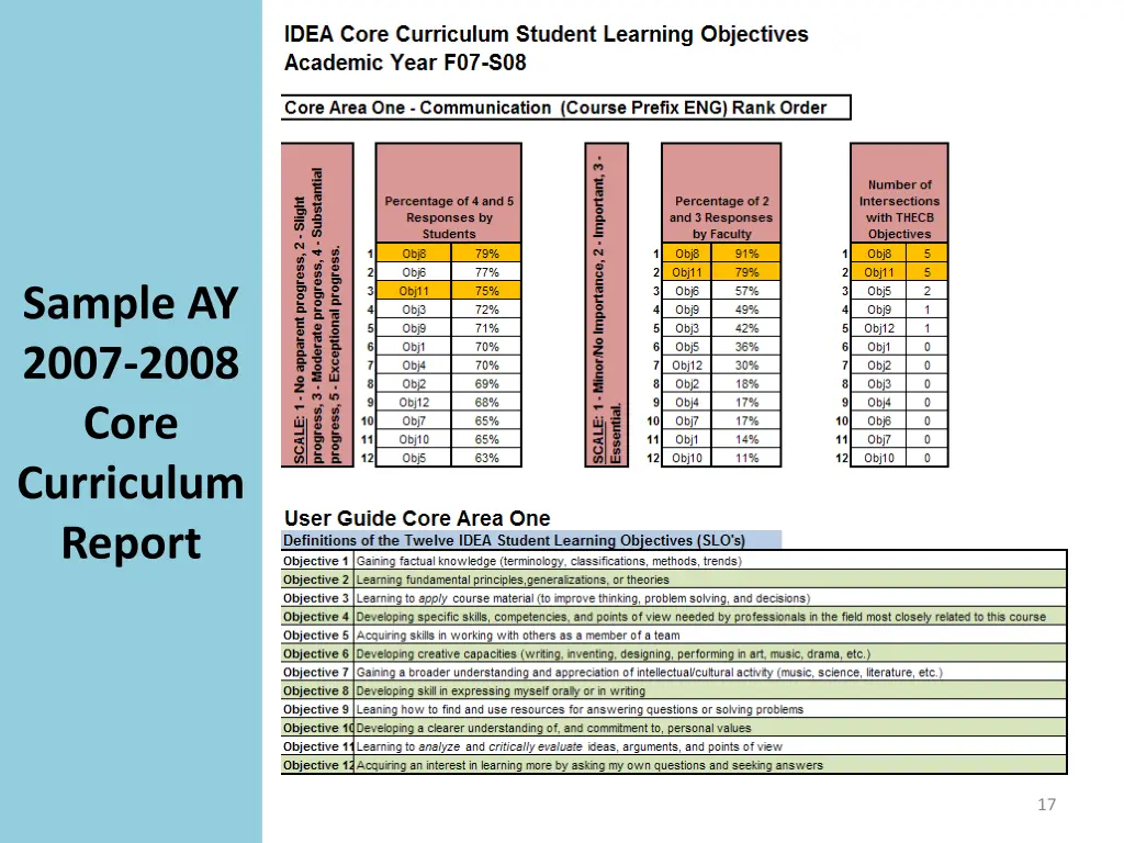 sample ay 2007 2008 core curriculum report