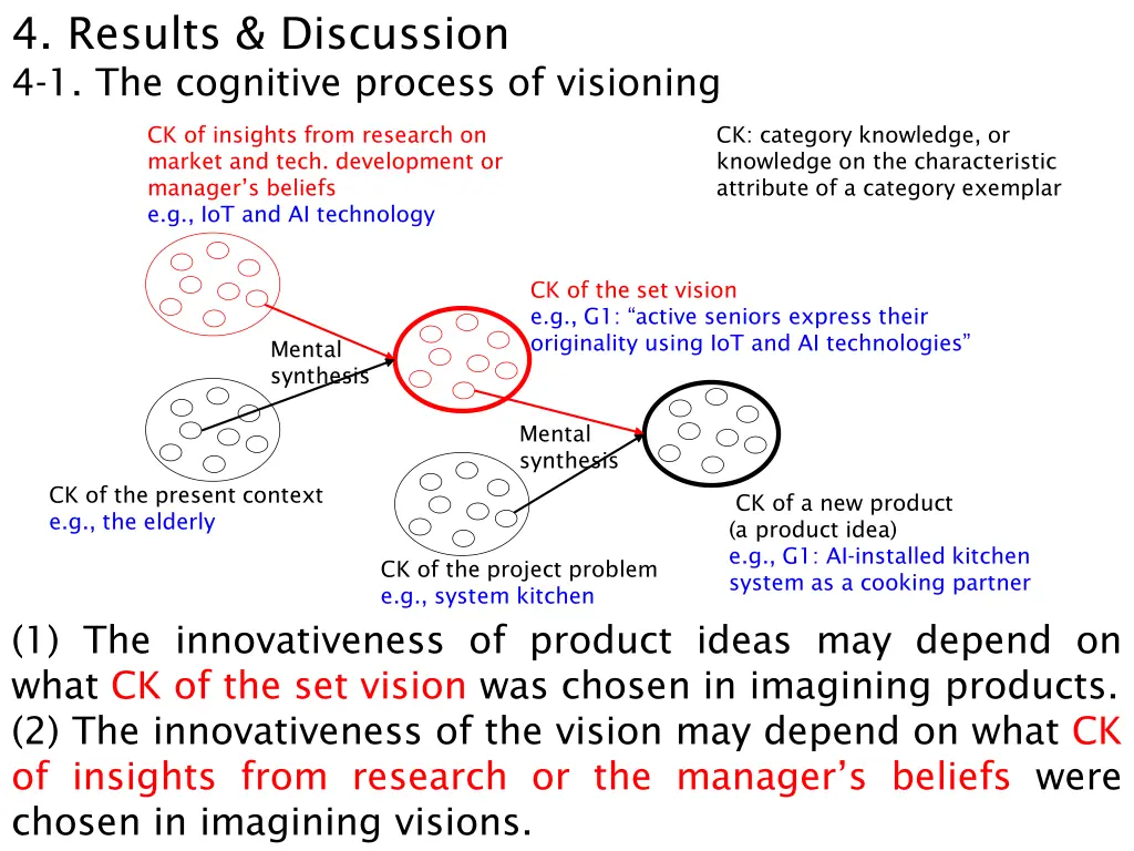 4 results discussion 4 1 the cognitive process 2