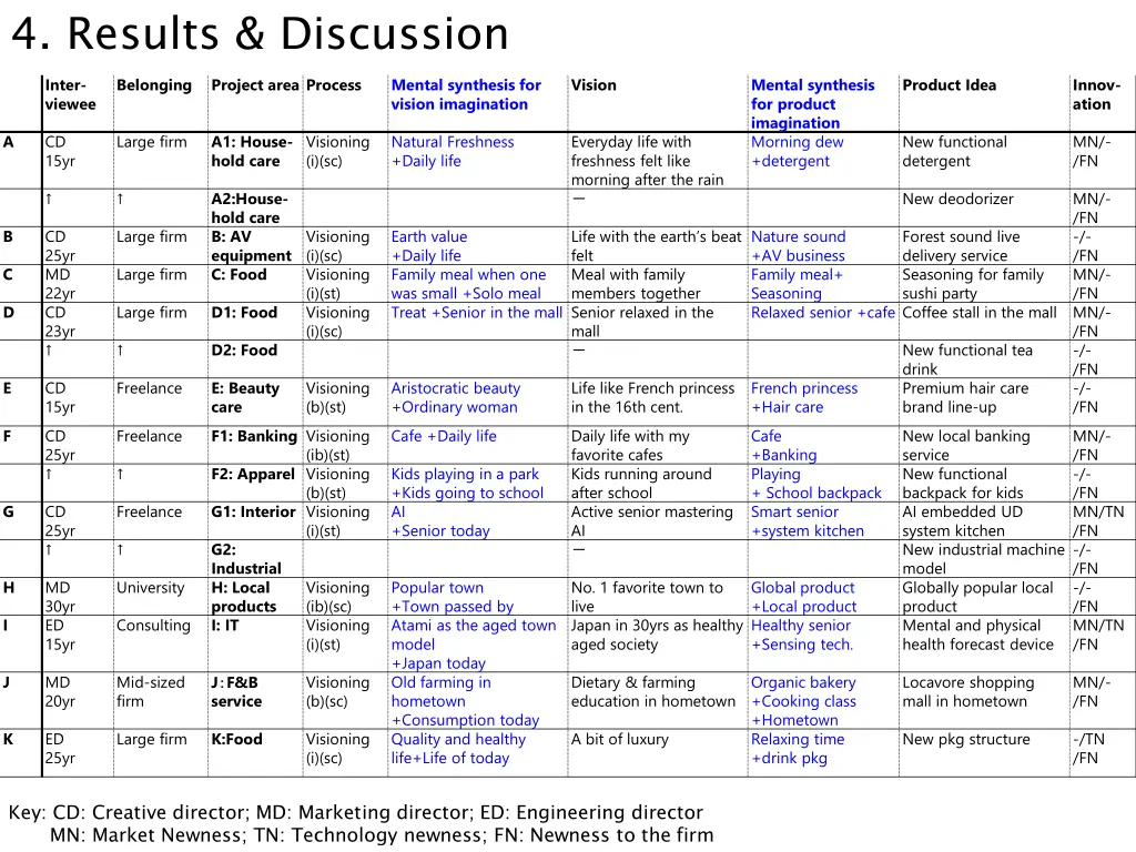 4 results discussion