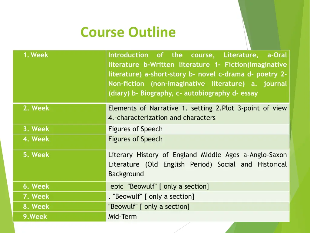 course outline