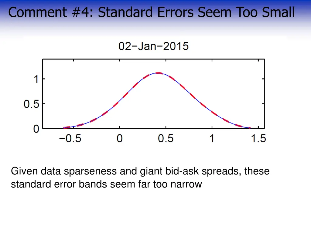 comment 4 standard errors seem too small