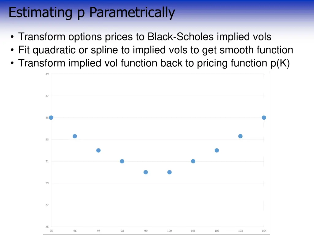 estimating p parametrically