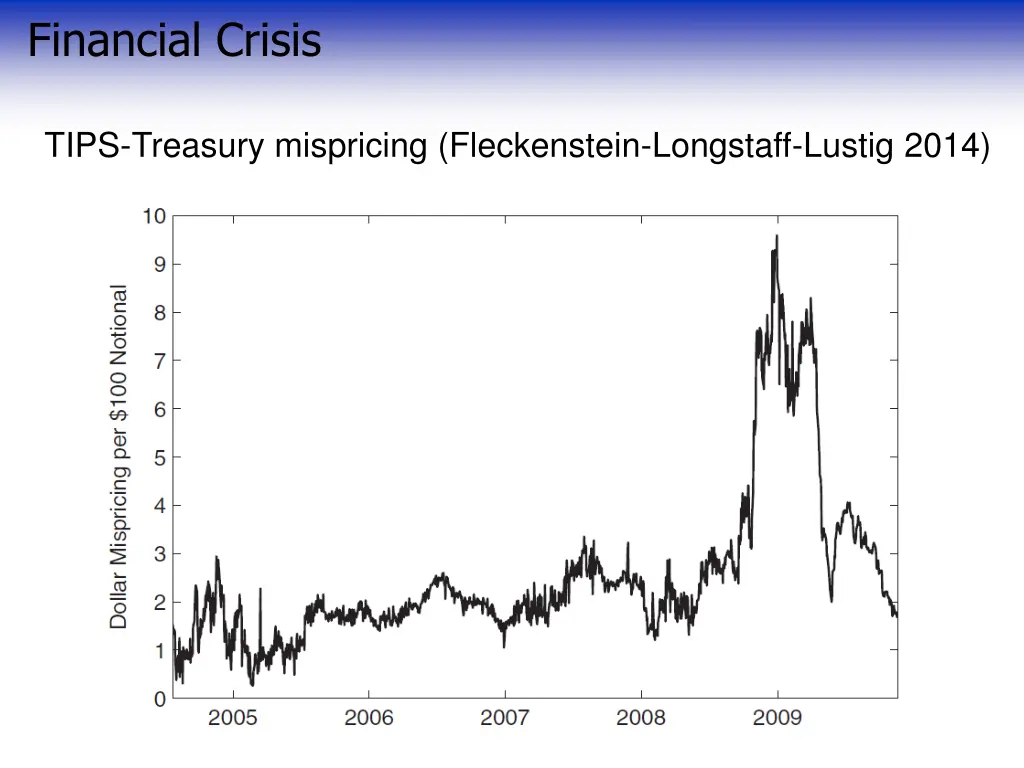 financial crisis