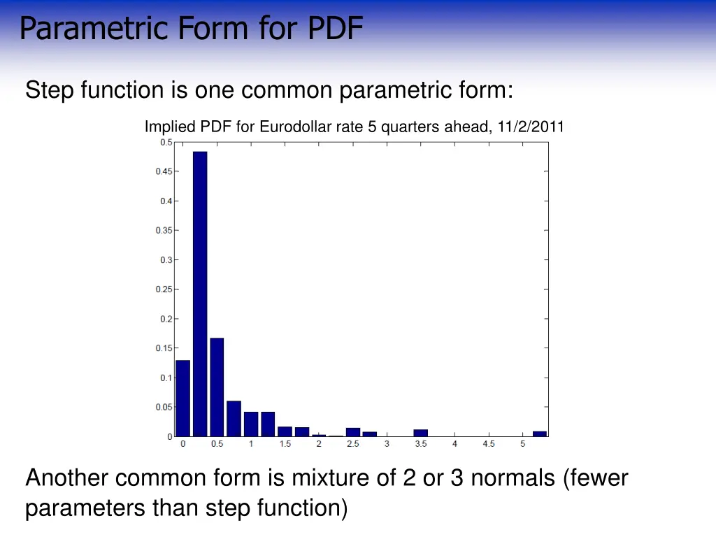 parametric form for pdf