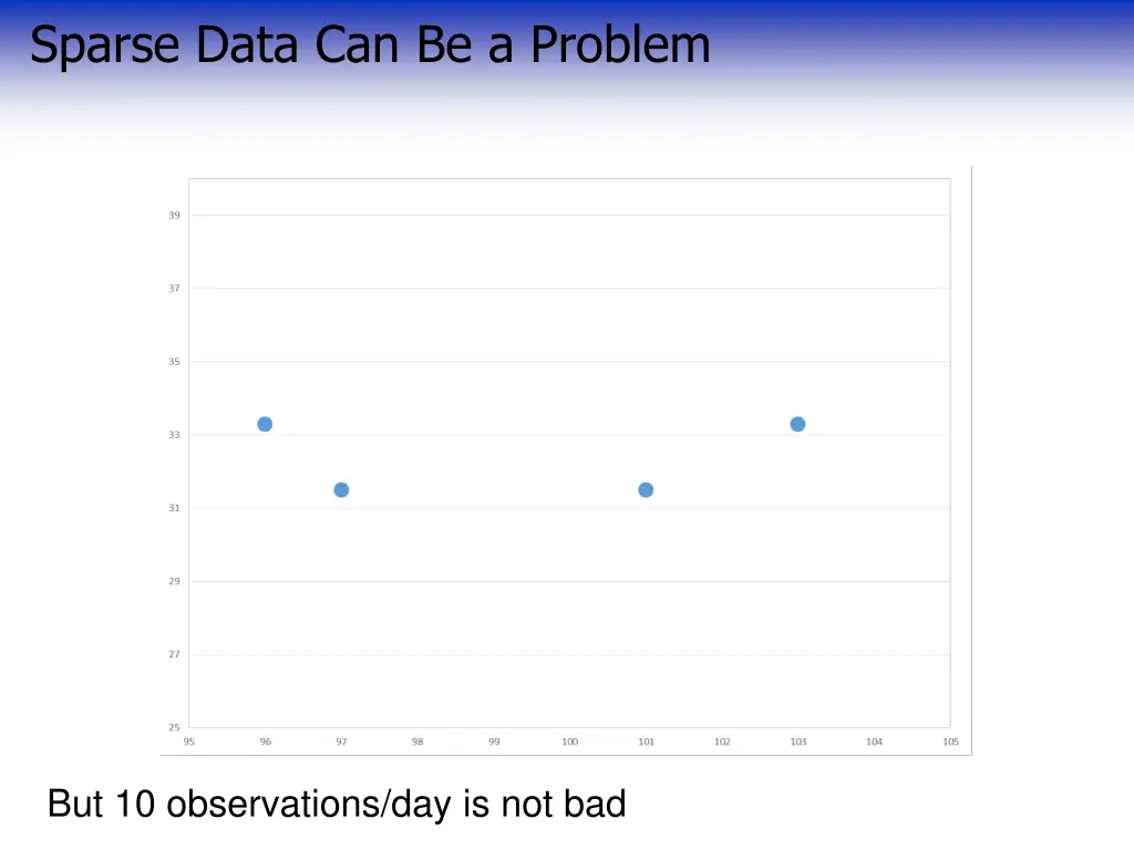 sparse data can be a problem