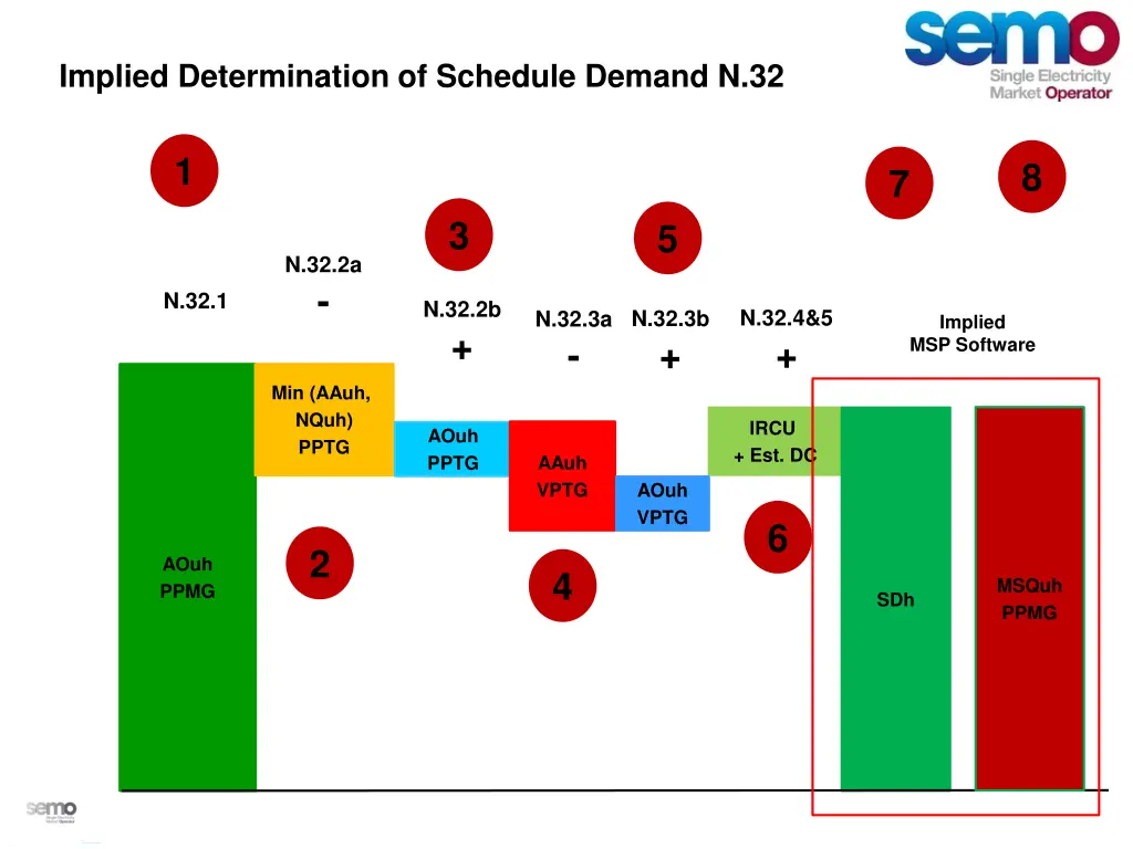 implied determination of schedule demand n 32