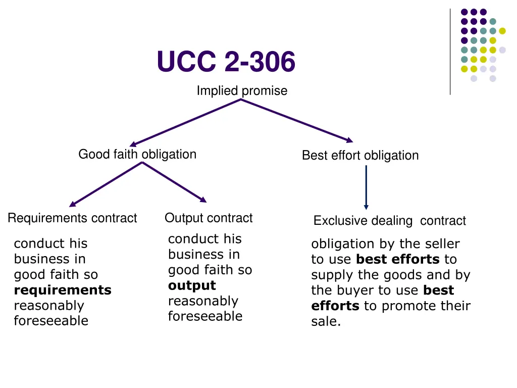 ucc 2 306 implied promise
