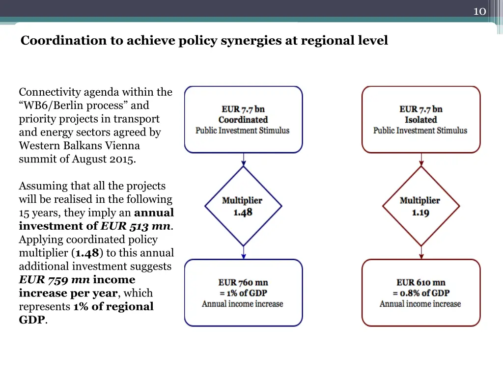 slide10