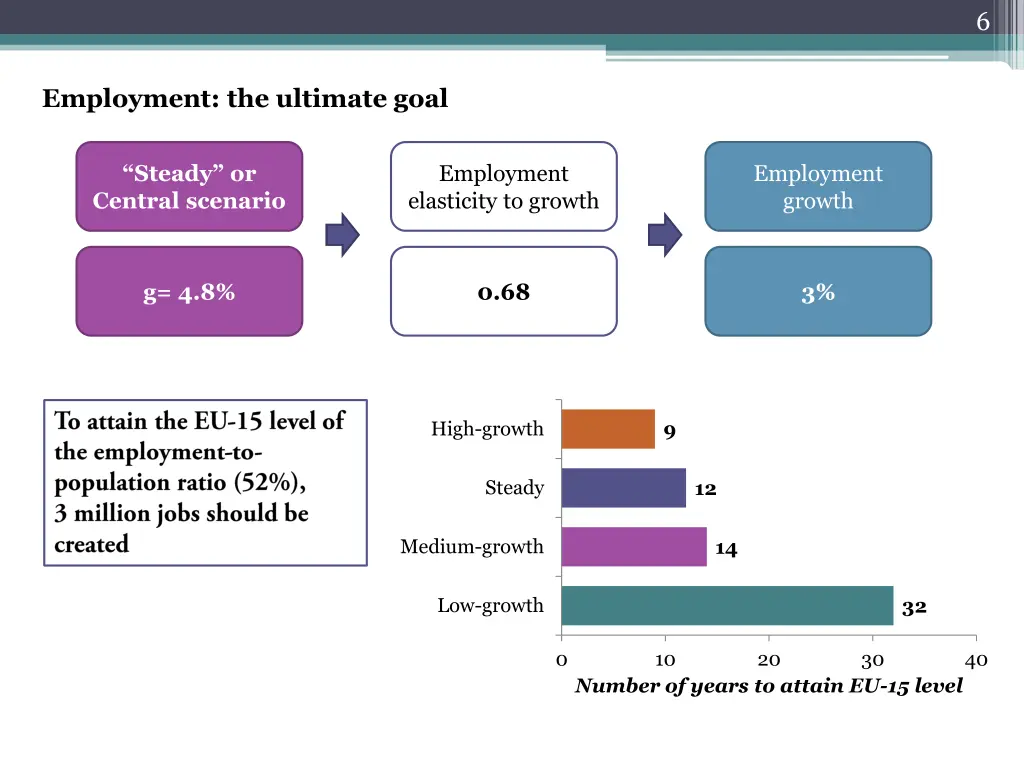 slide6