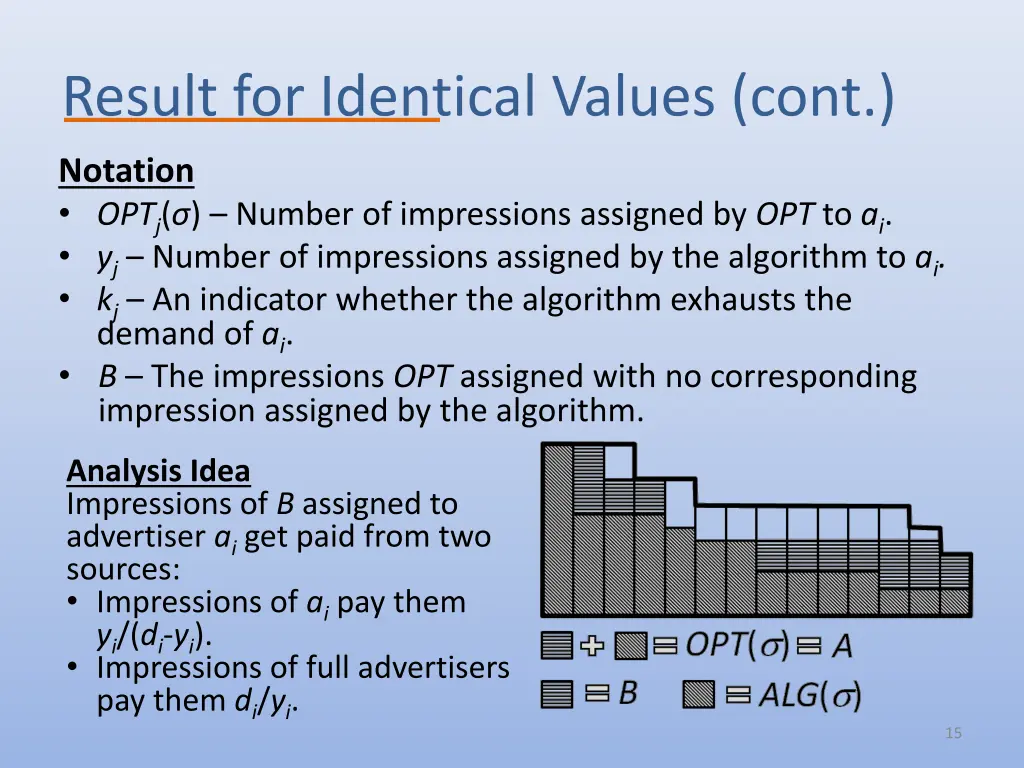 result for identical values cont